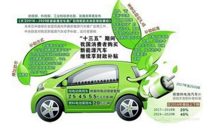 通过天眼查大数据分析